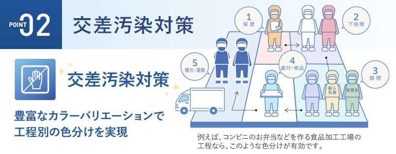 SerVo サーヴォ 涼みドライ 交差汚染対策