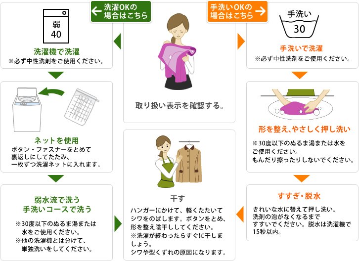 お手入れ方法