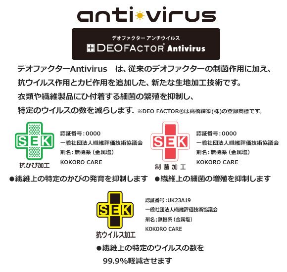 アンチウイルス機能説明