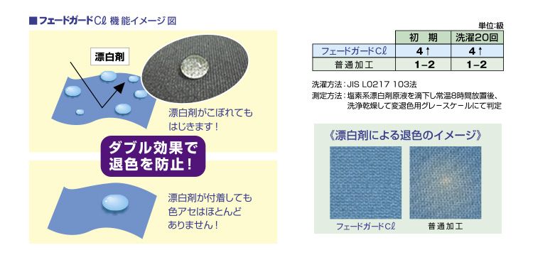 フェードガード機能について