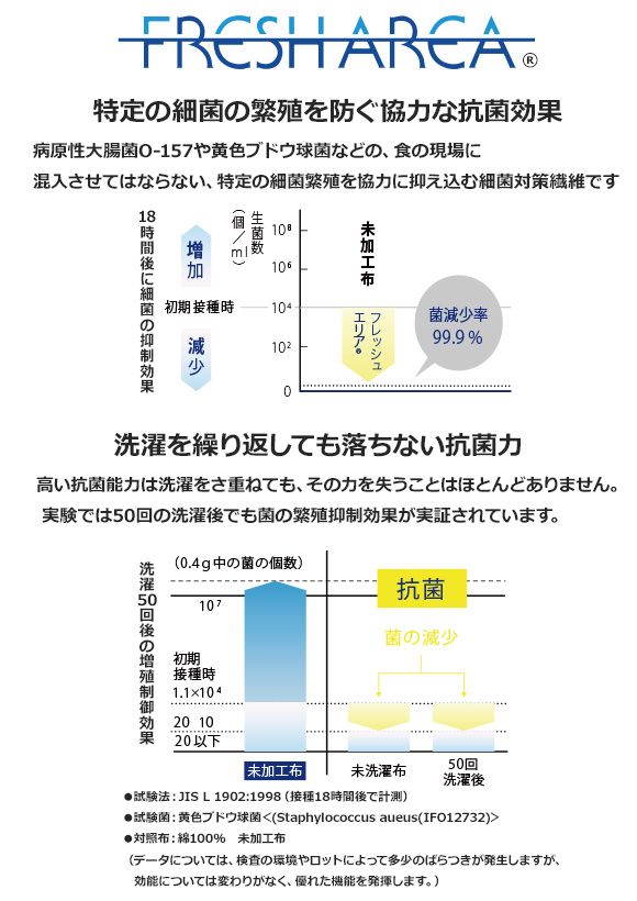 アンチウイルス機能説明