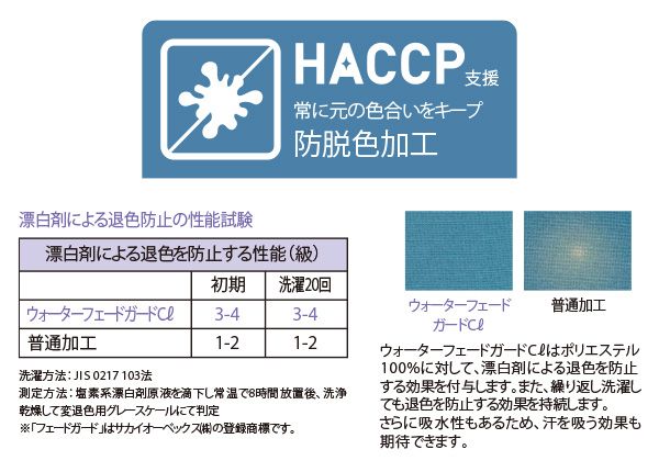 HACCP支援
