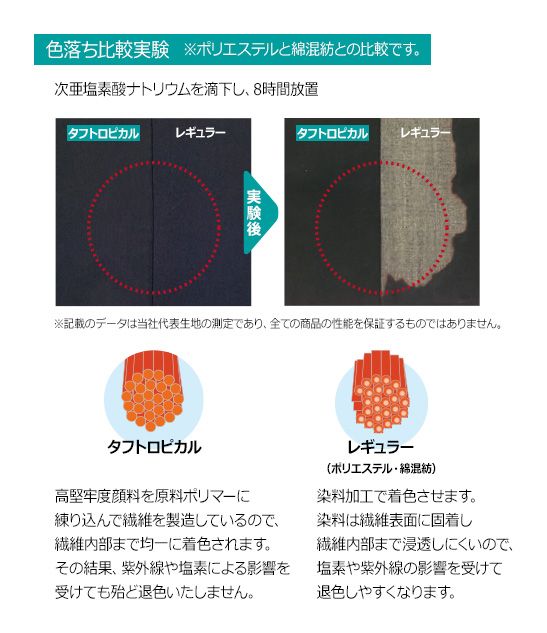 タフシリーズ機能について