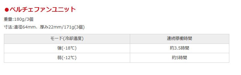使用時間のお知らせ