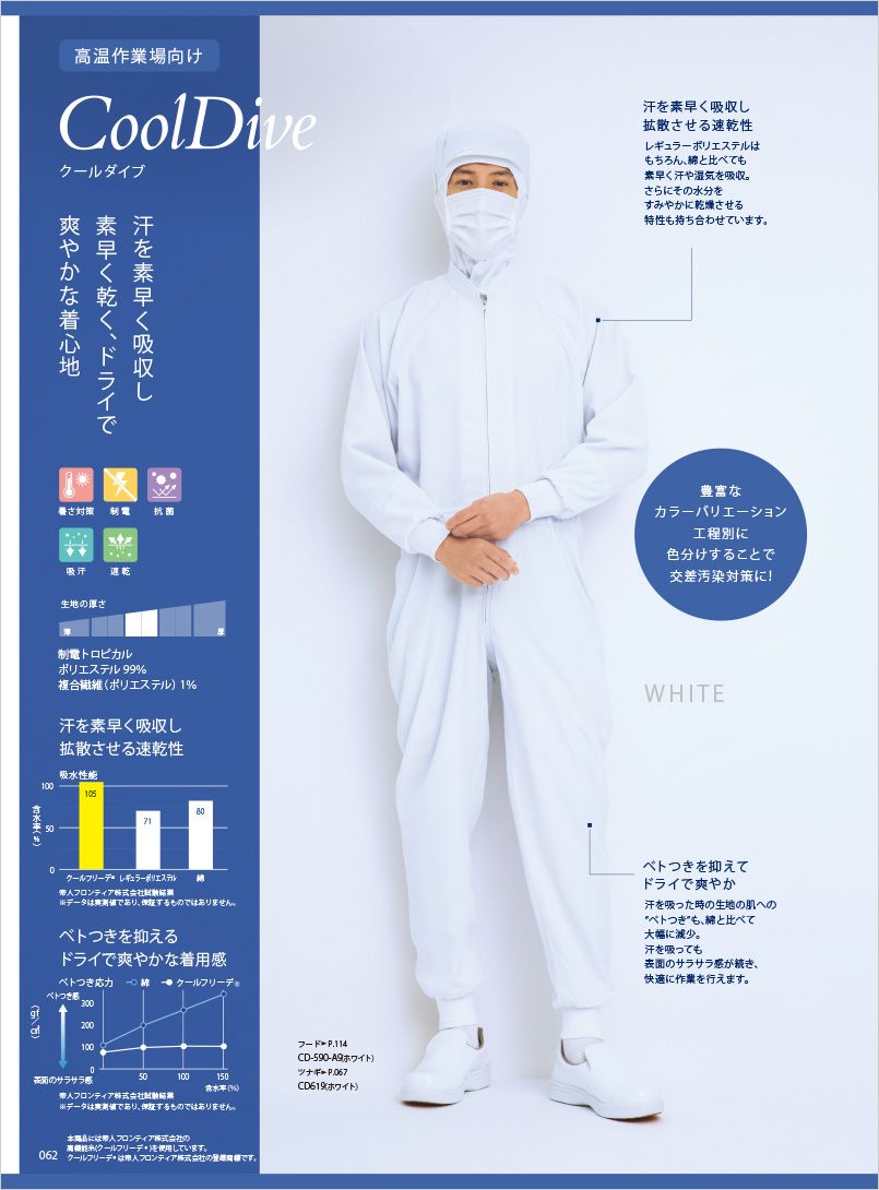 クールダイブ説明