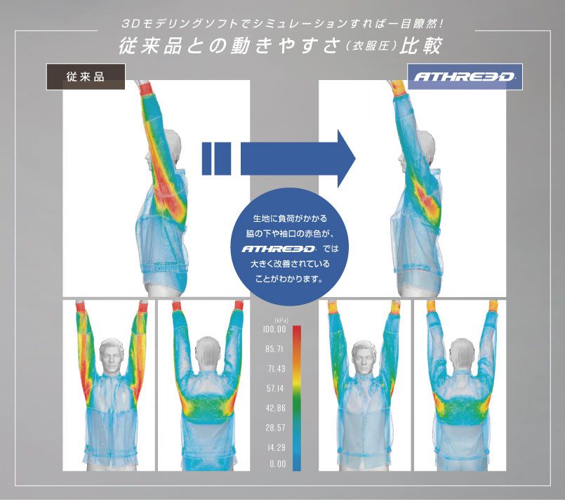 ATHREEDとは