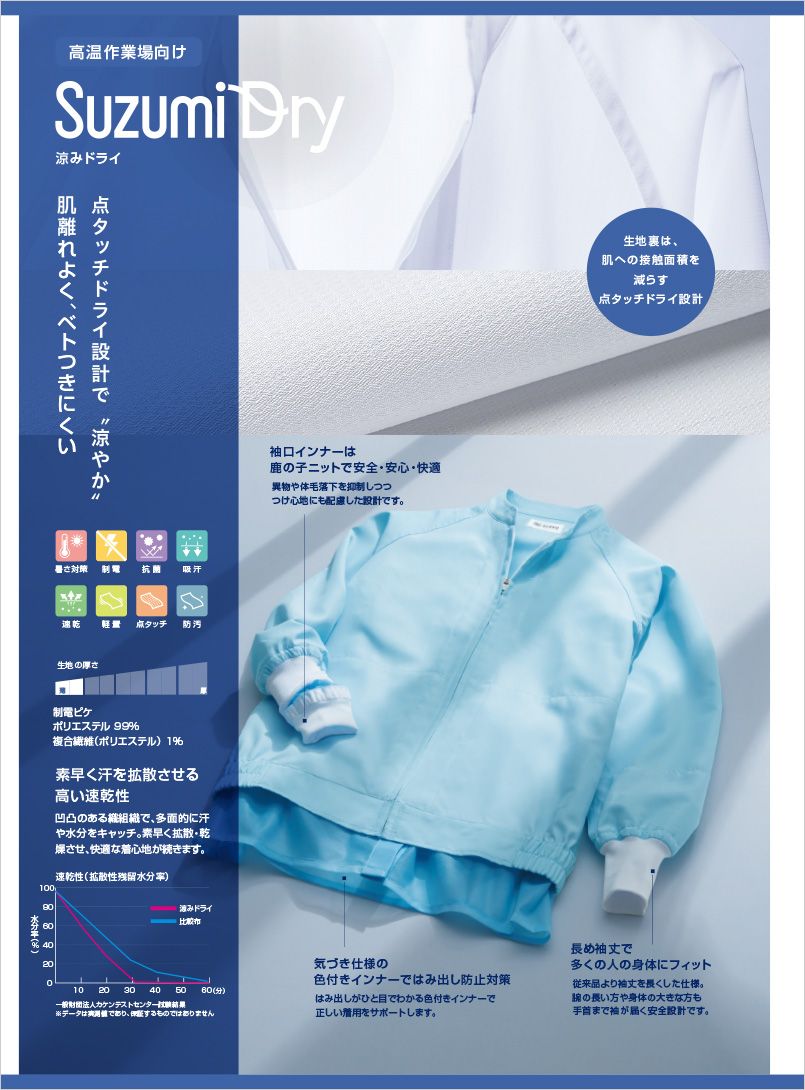 アスリード説明-2