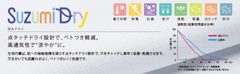 suzumidry-説明