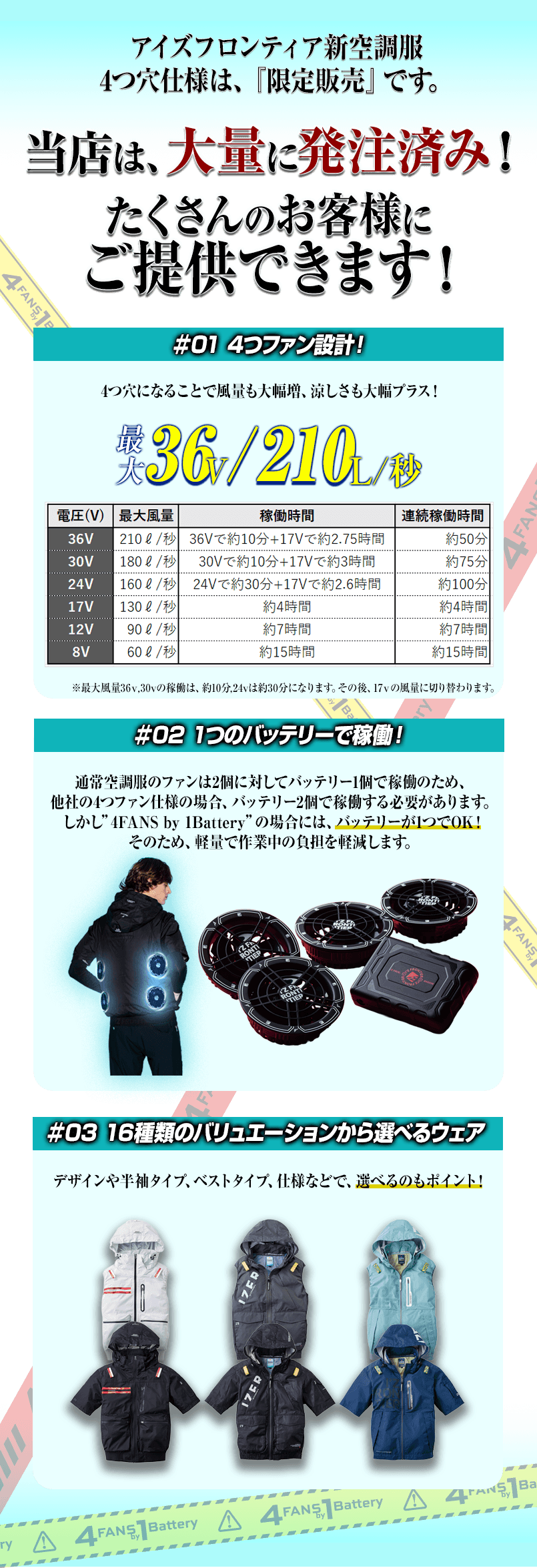 アイズフロンティア 4FANS by 1Batteryとは