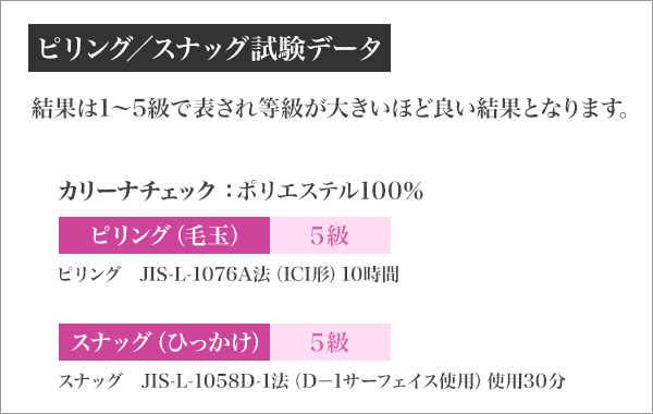 ピリング/スナッグ試験データ