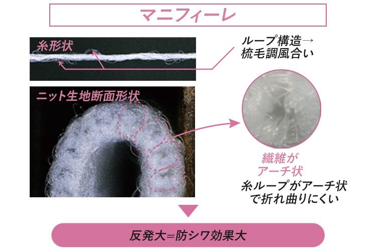 MAGNIFIRAY®　特徴