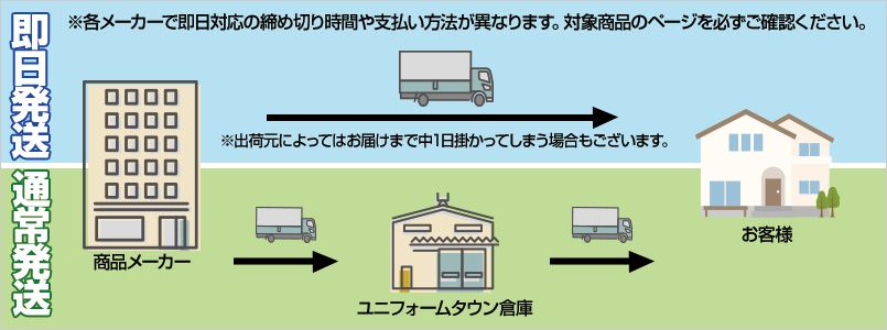 即日発送とは