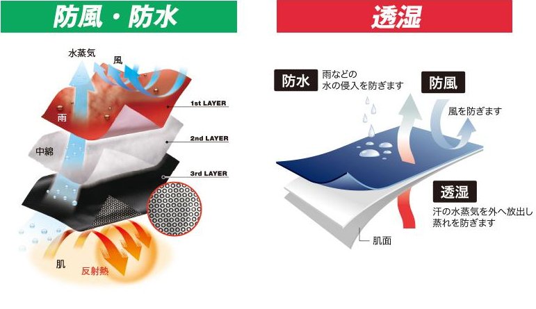 防風・防水 透湿