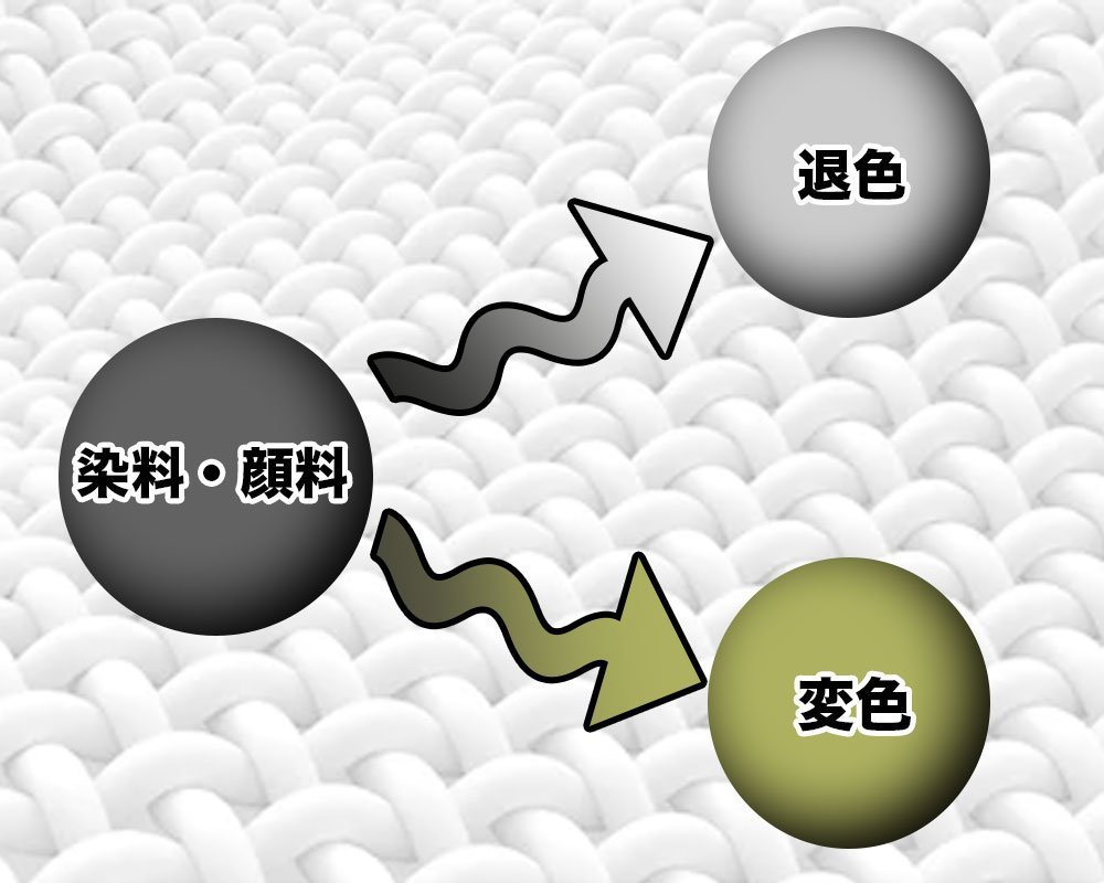 CVC素材のイメージ