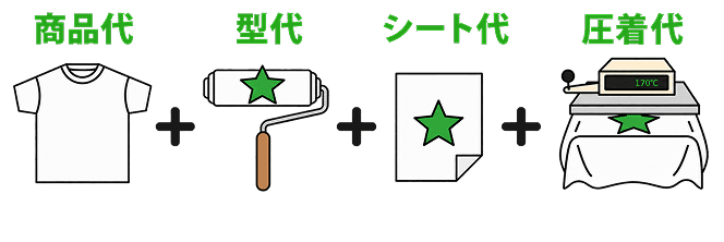 デジタル転写の価格について