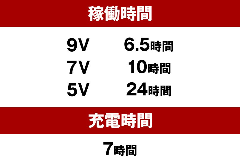バートルAC130 稼働時間・充電時間