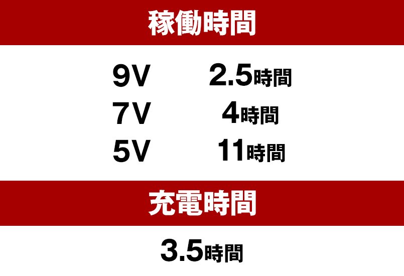 バートルAC140 稼働時間・充電時間