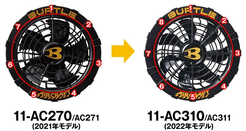 冷暖房/空調 扇風機 バートル AC311 [春夏用]エアークラフト 17V専用ファンユニット(リミテッドカラー)｜エアークラフトの通販ならユニフォームタウン