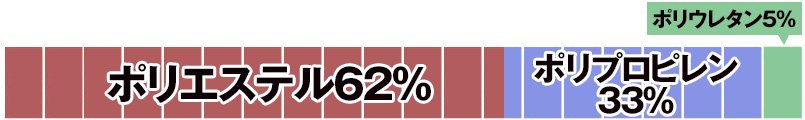 ポリエステル62%・ポリプロピレン33%・ポリウレタン5%