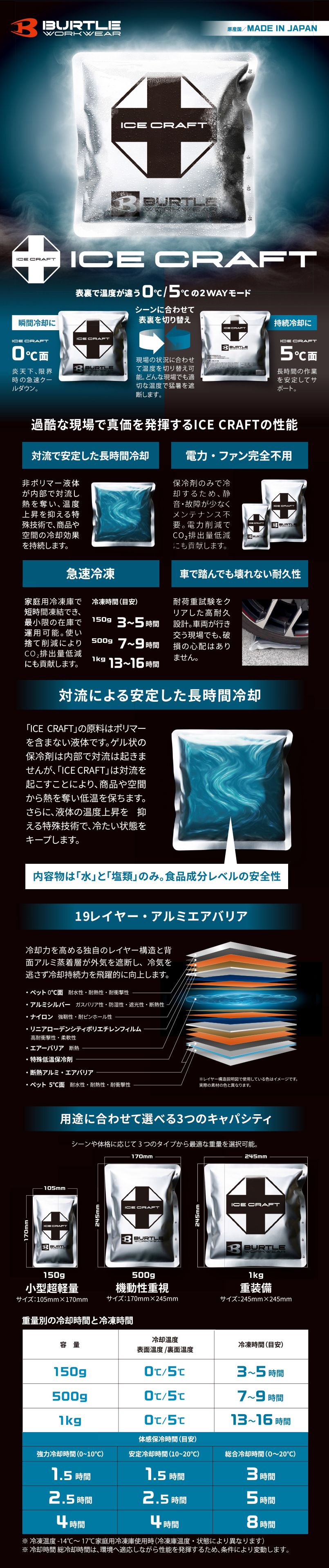 アイスパック IC104 IC105 IC106 バートル