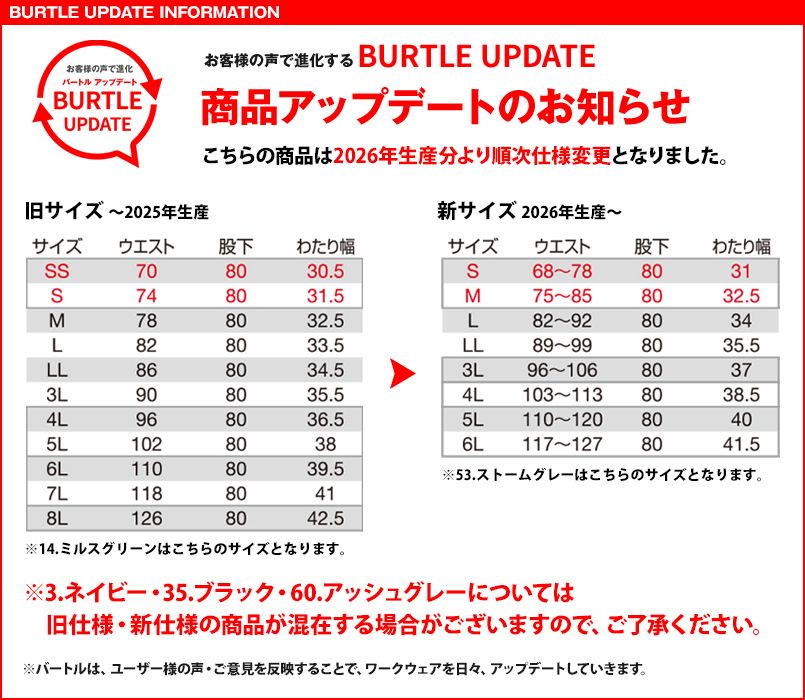 5032のアップデート