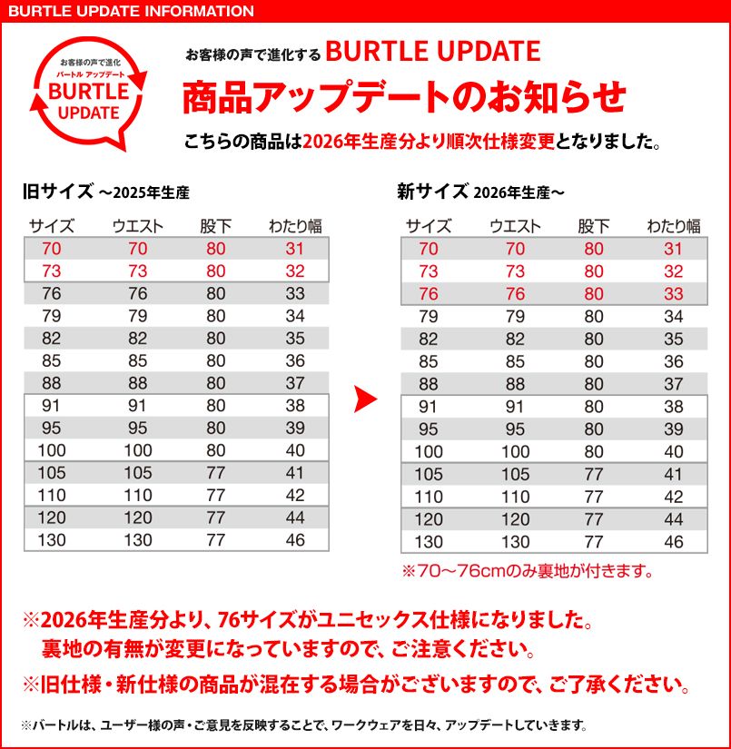 6106のアップデート