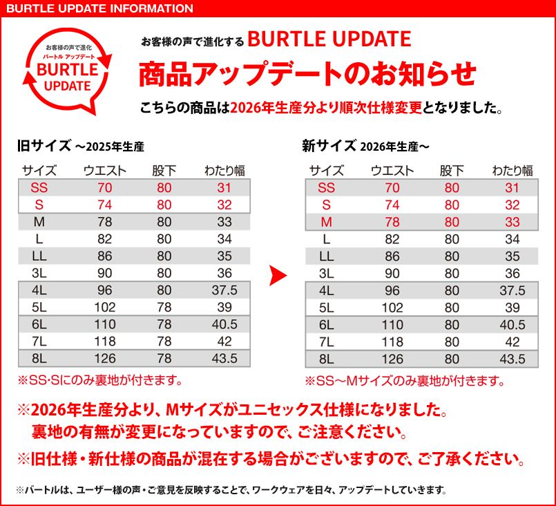 6212のアップデート