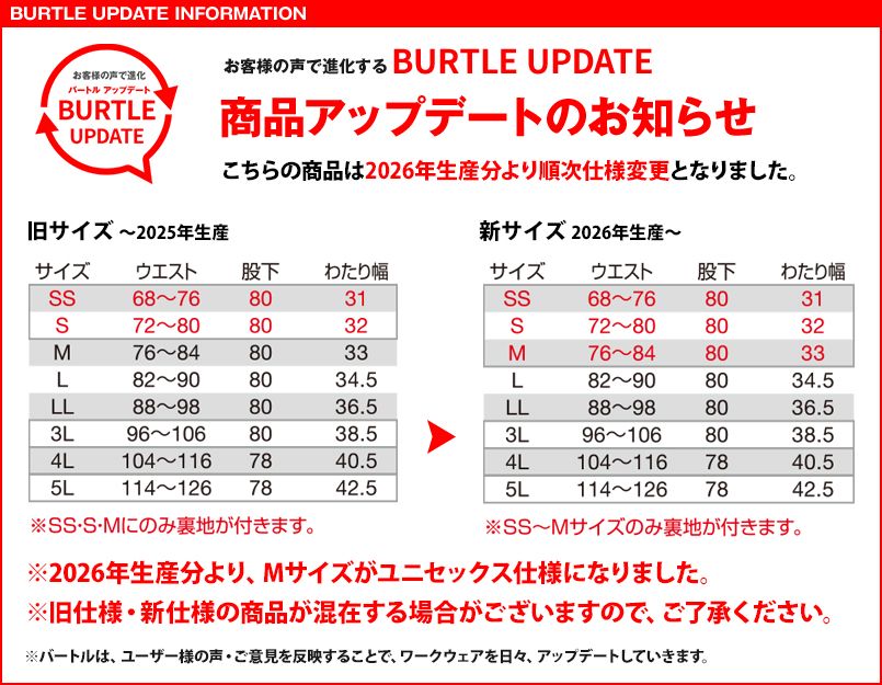 7043のアップデート