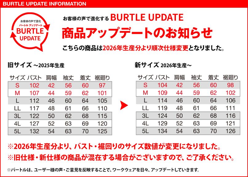 9701のアップデート