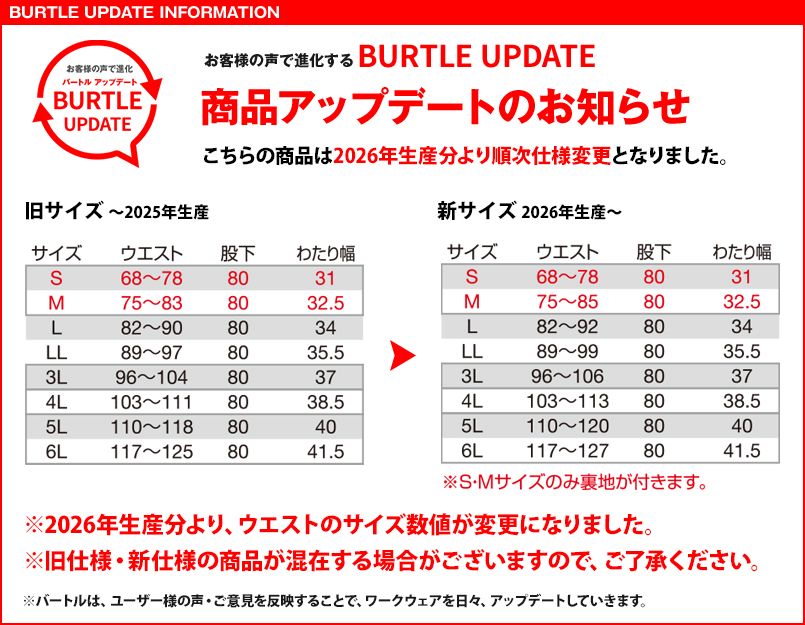 9702のアップデート