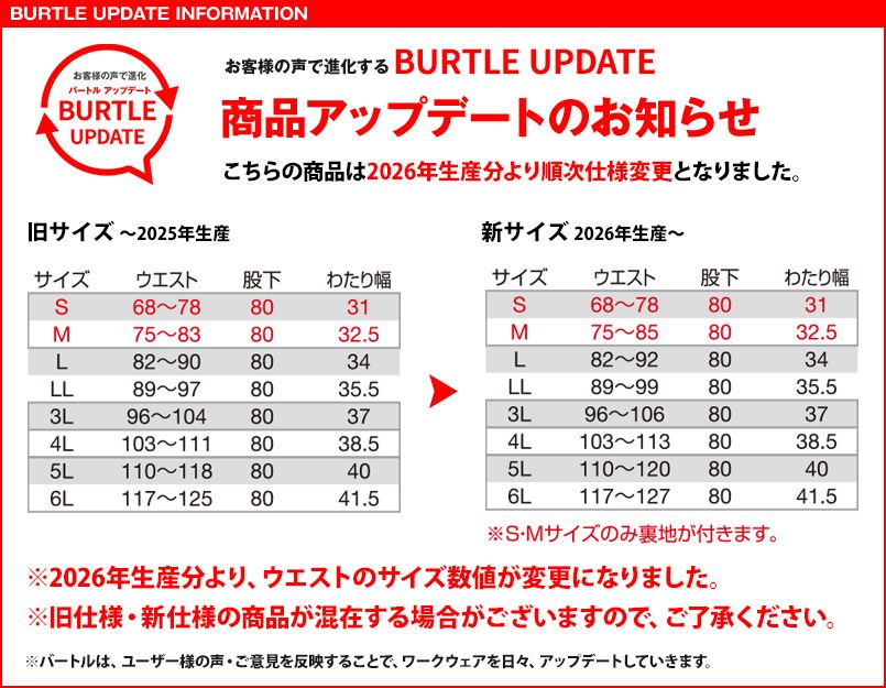 9703のアップデート