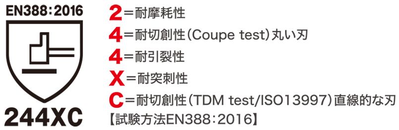 耐切創規格