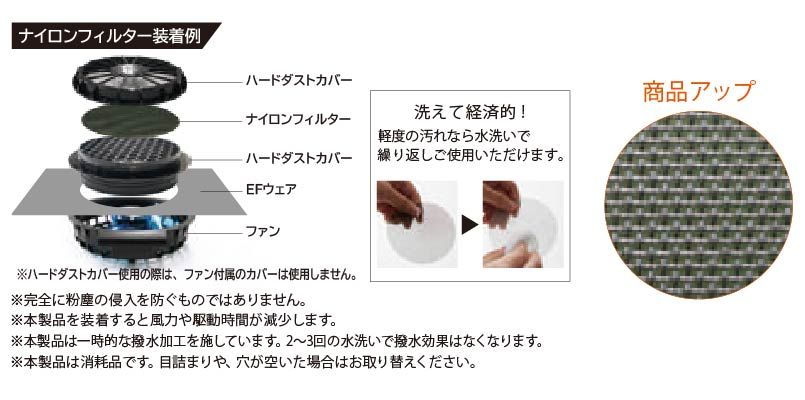 装着例