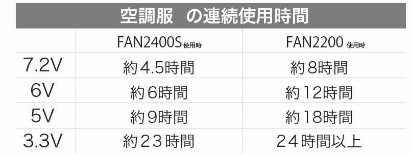 パワー・風量の説明