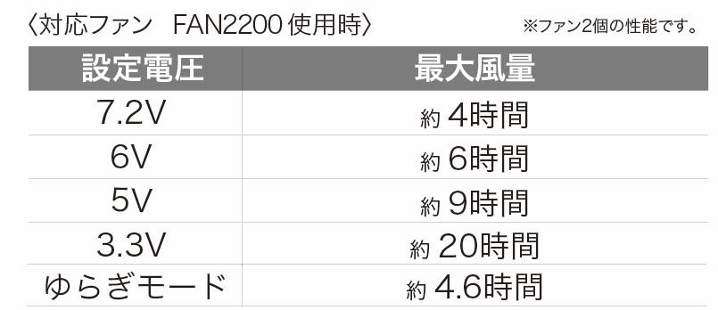 パワー・風量の説明