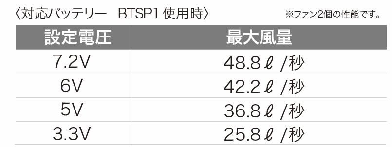 BT25211詳細