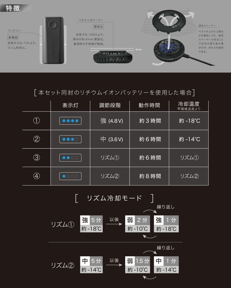 SK23011のパワー・風量の説明