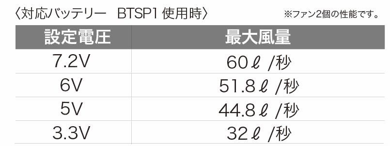 空調服デバイス性能比較