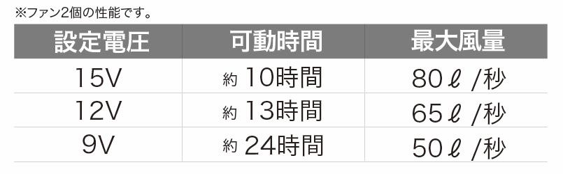 デバイスについて