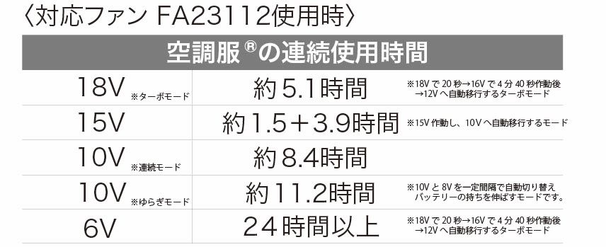 デバイスについて