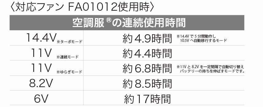BT23231[春夏用]空調服® 14.4Vバッテリー｜ユニフォームの通販なら