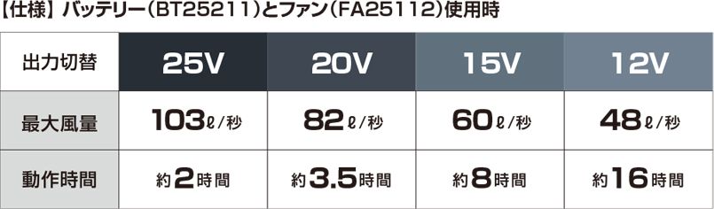 BT25211のパワー・風量の説明
