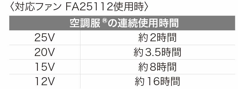 デバイスについて