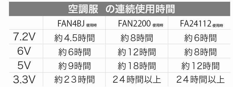 空調服デバイス性能比較