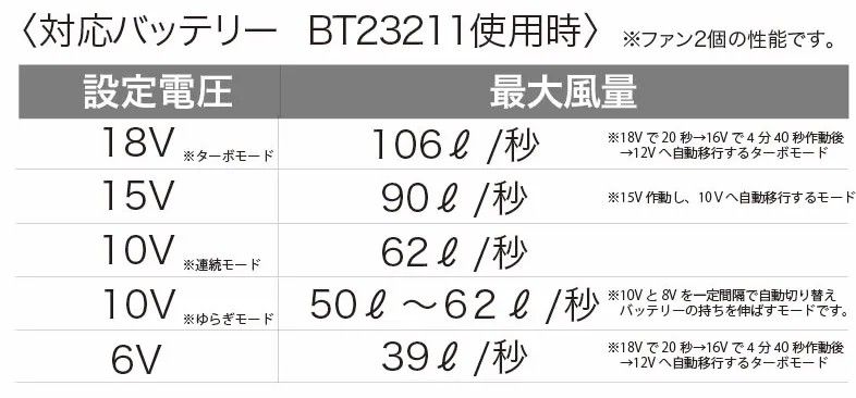デバイスについて