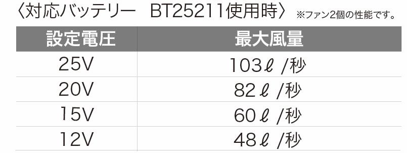 デバイスについて