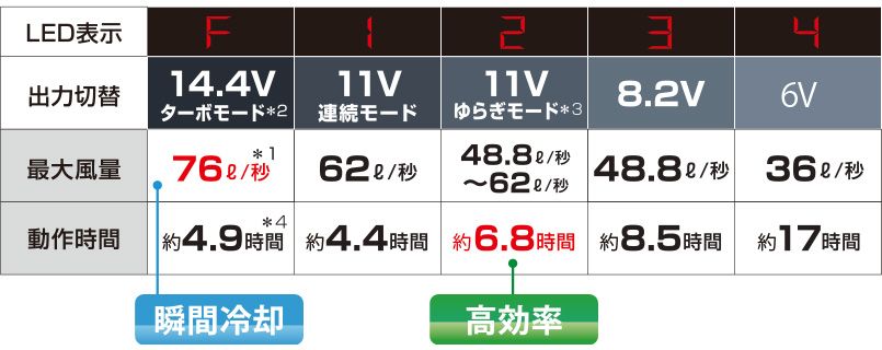 パワー・風量の説明