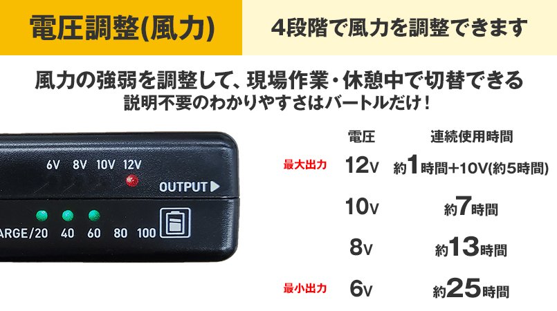 電圧調整