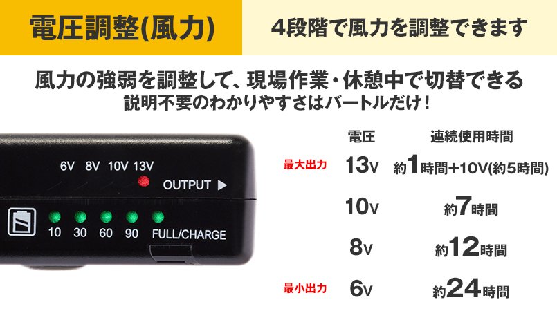 アニメショート バートル 13V 空調服 バッテリー - 通販