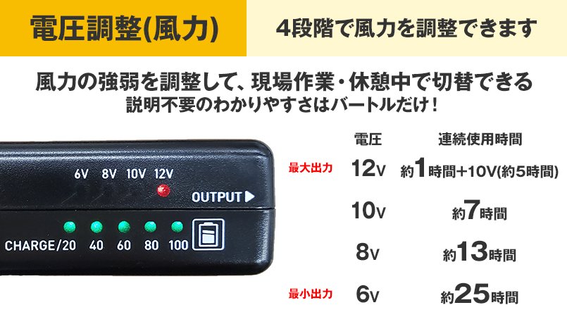 電圧調整